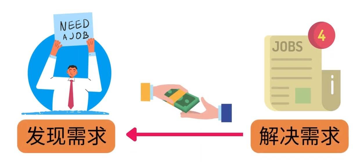 轻松赚1418美元，无本万利的赚钱方法，独家讲解如何在ETSY销售电子书赚钱-黑猫轻创业