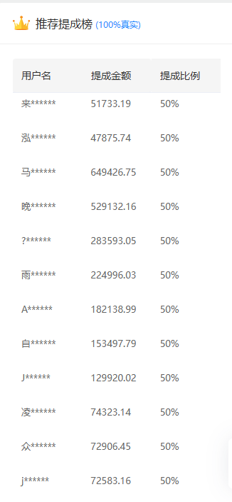 推广软件获取收益你来吗?-黑猫轻创业