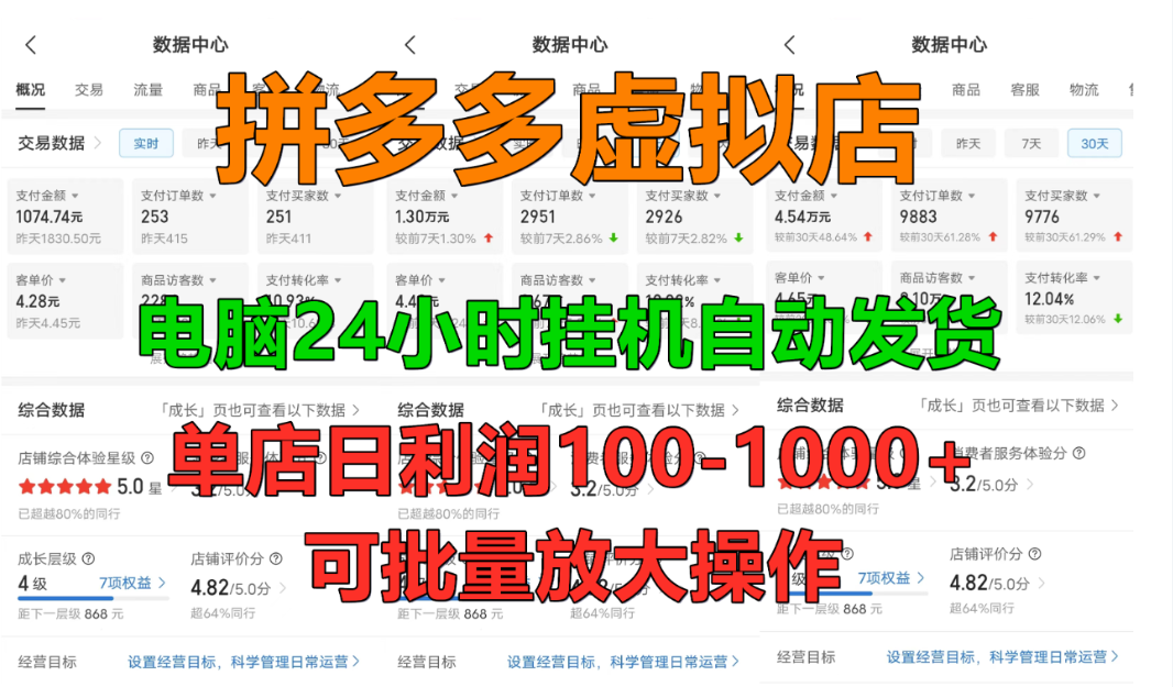 拼多多虚拟店，挂机全自动发货，单店日利润100-1000+，长久稳定新手首选项目，可批量放大操作-黑猫轻创业